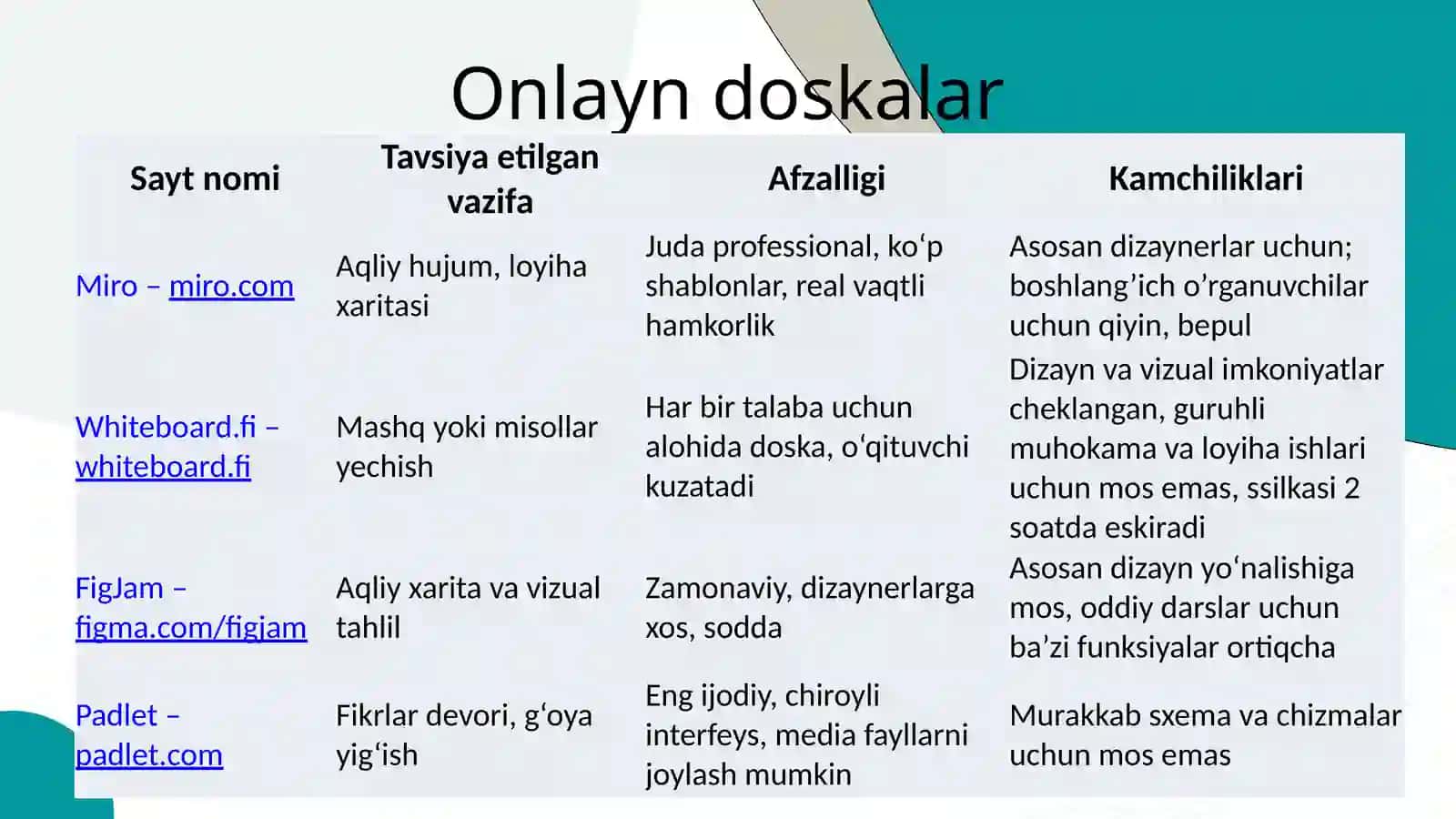 Raqamlashtirish sharoitida interfaol metodlardan foydalanish yo’llari 3