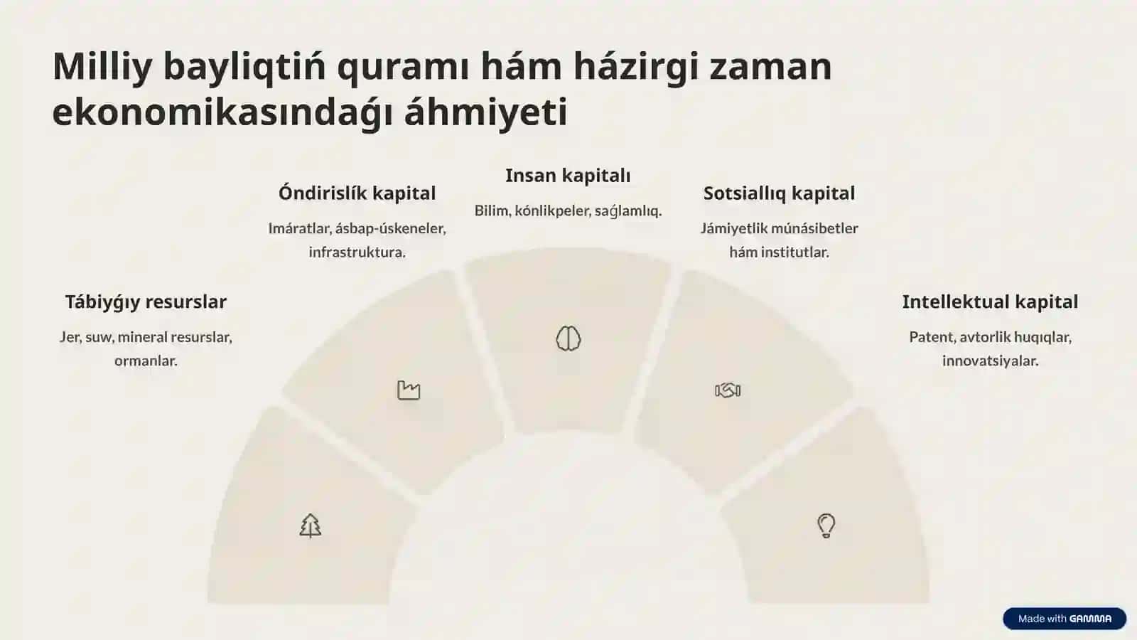 Ekonomikaliq Rawajlaniw 3