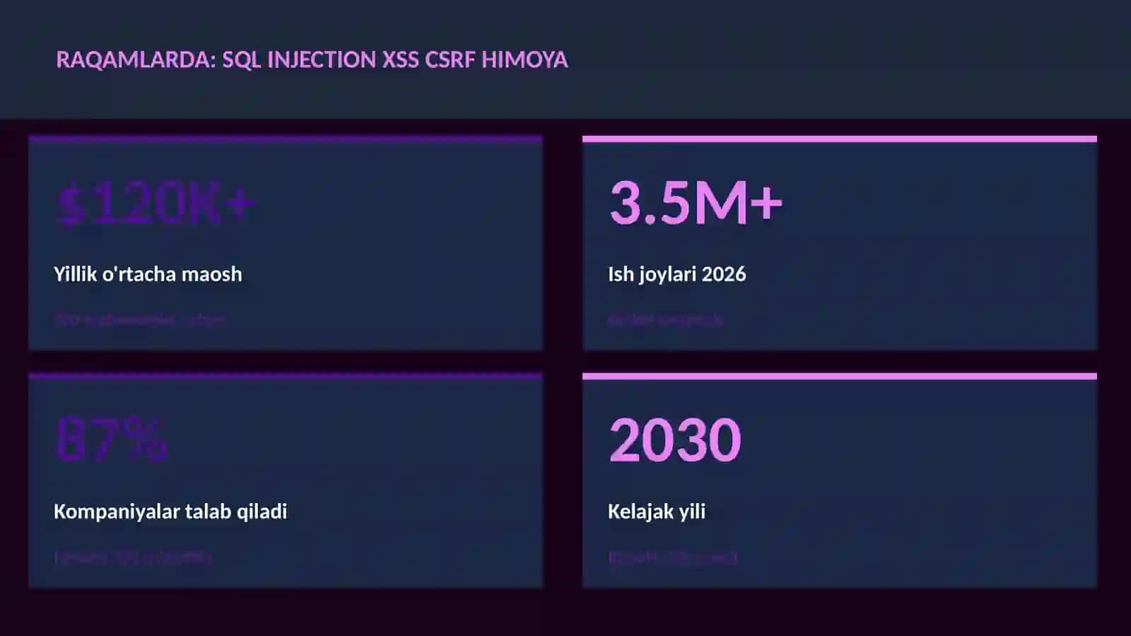 DASTURLASH VA KODLASH 3
