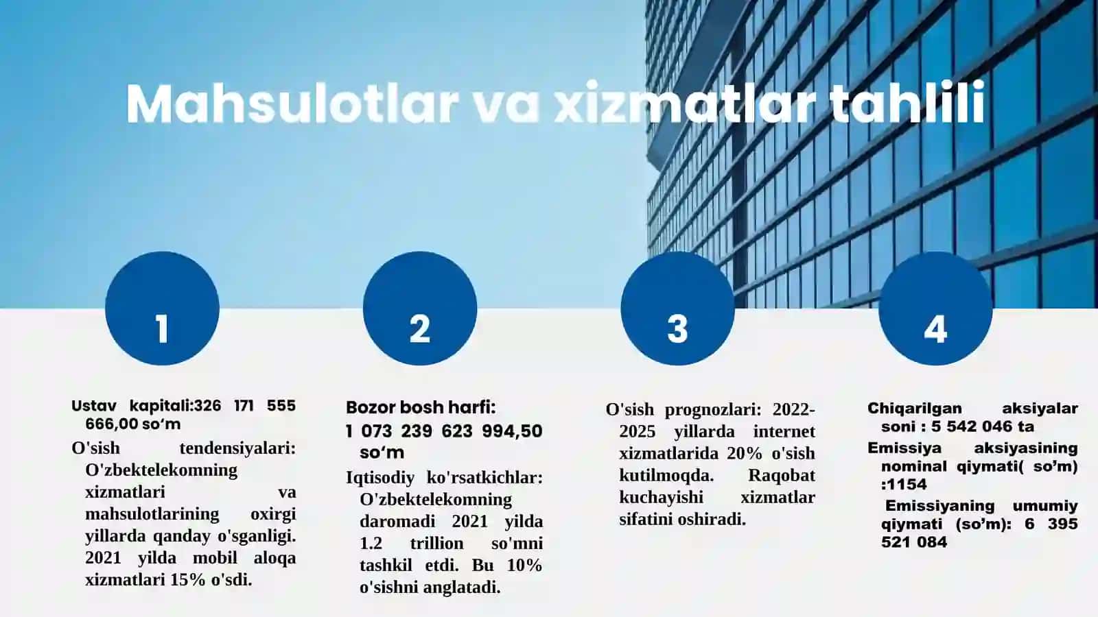 Mahsulot (ish, xizmatlar) ishlab chiqarish va sotish hajmini tahlili 3