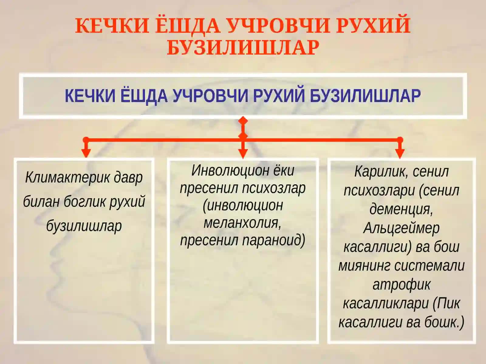 Психиатрия ва психотерапия кафедраси 3