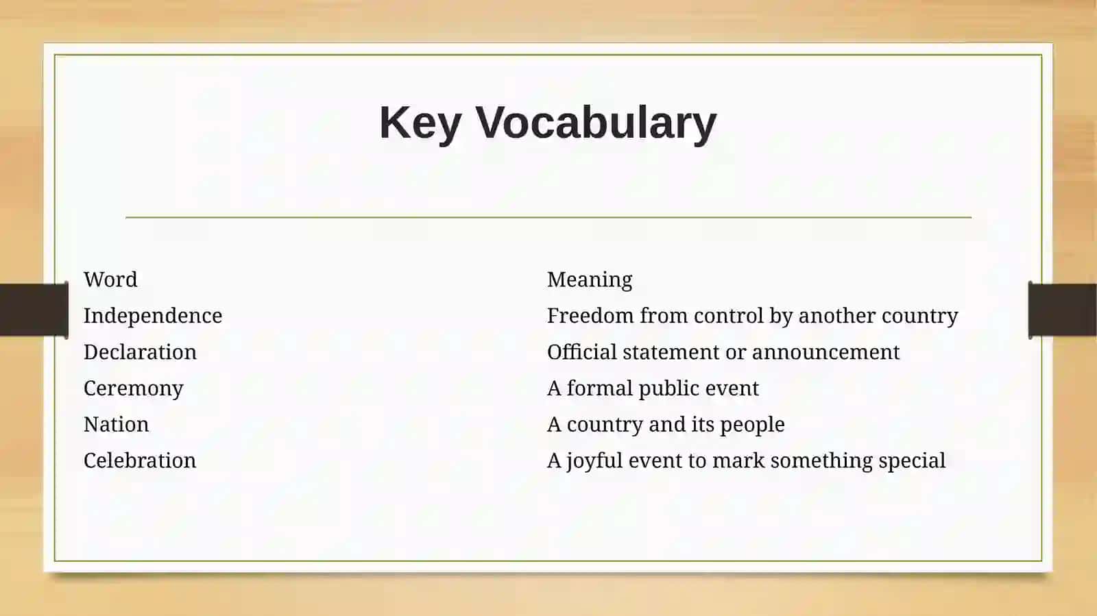 Independence of Uzbekistan:How It Happened in 1991,Nouns (Singular & Plural) – Listening Skill 3