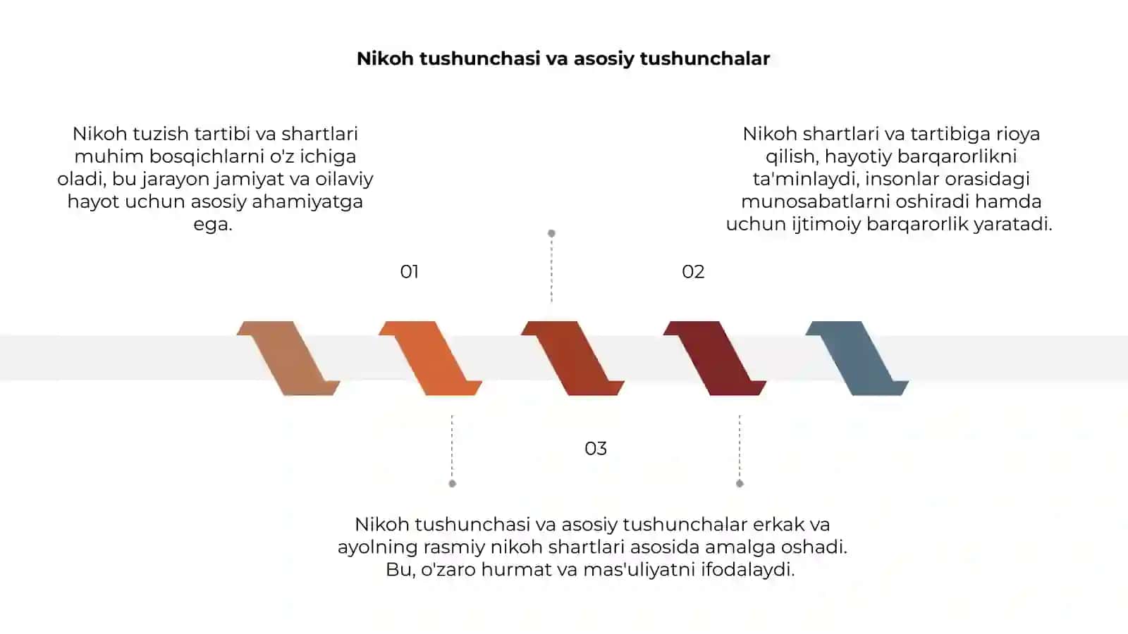 Nikoh tuzish tartibi va shartlari 3