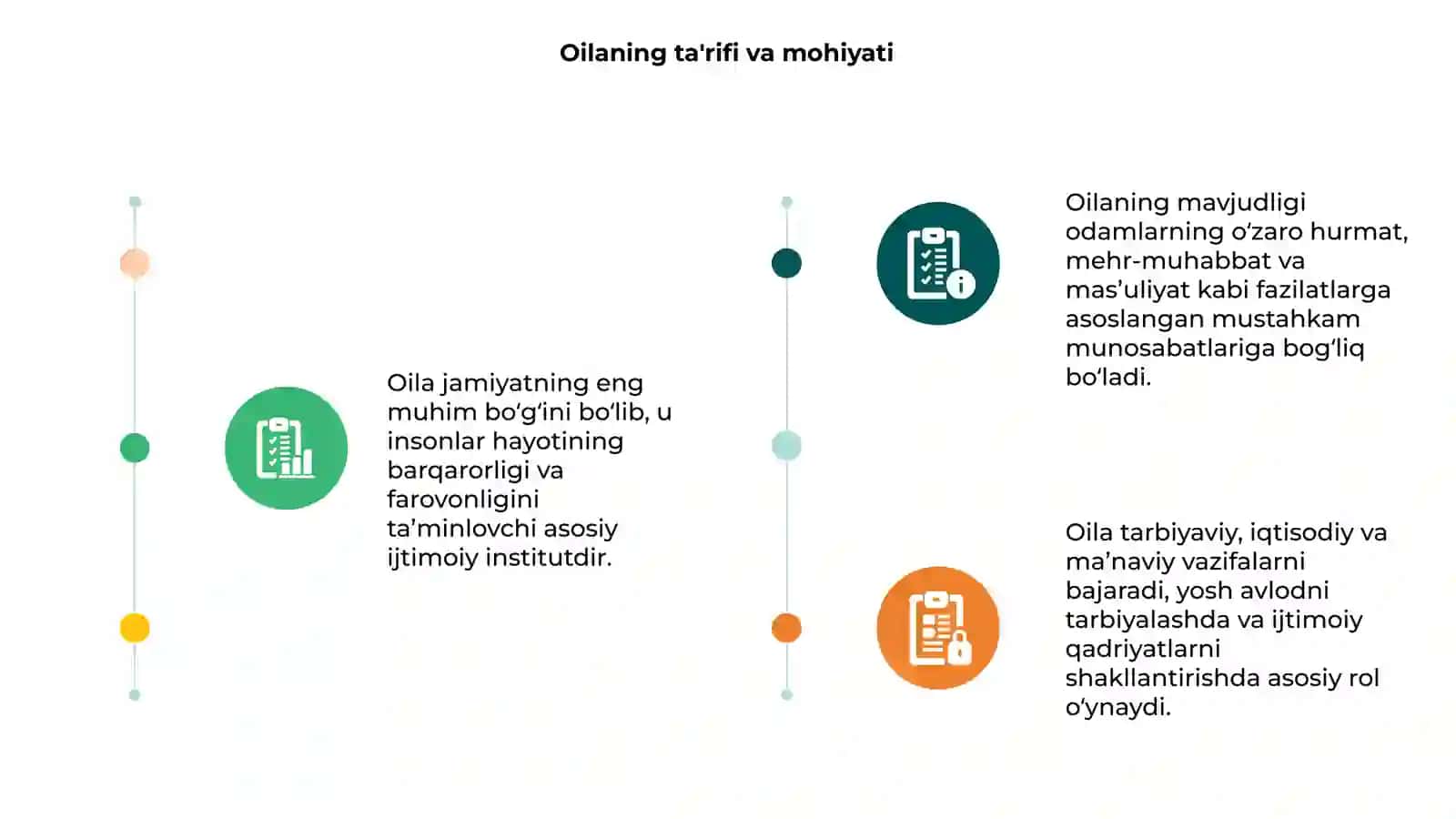 Oila mazmuni va mohiyati 3