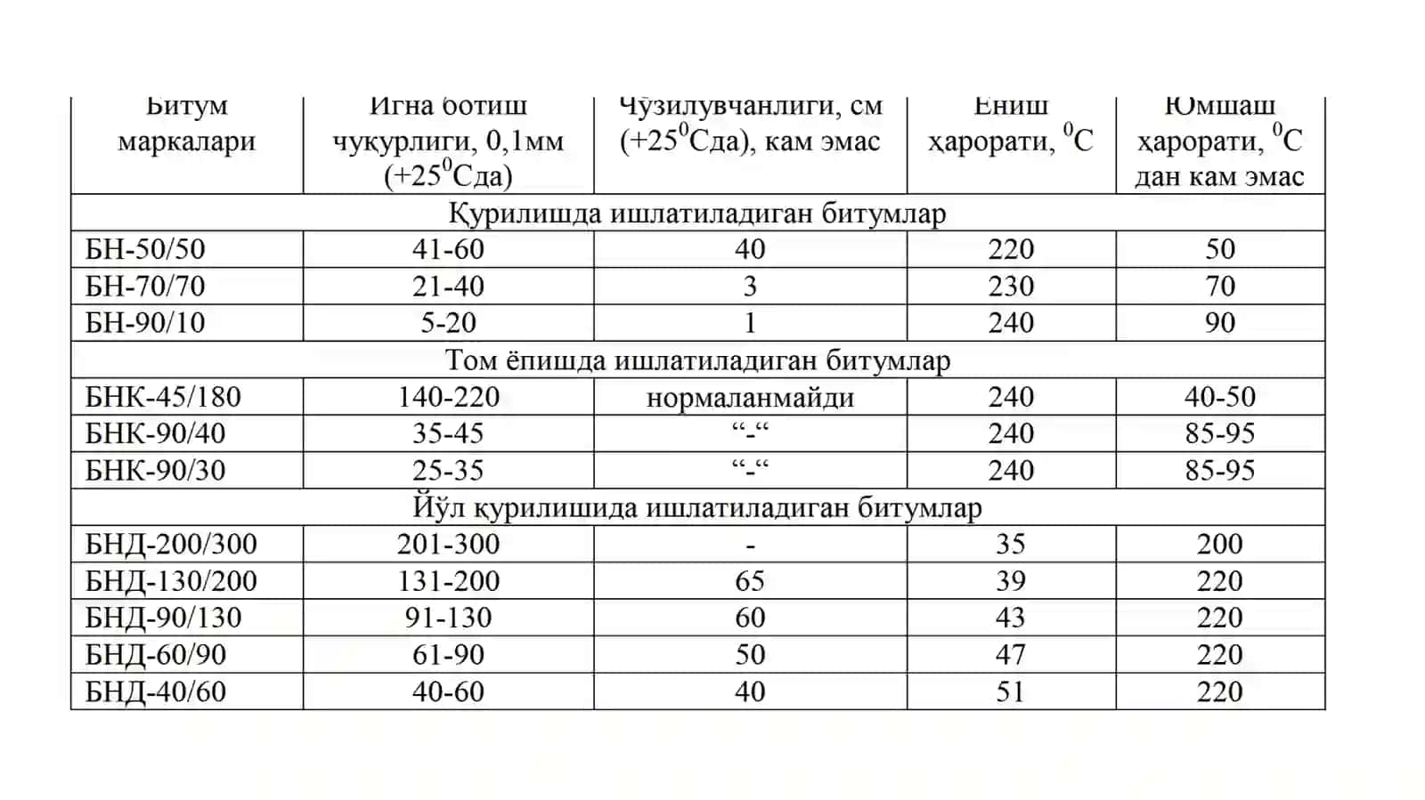 Organic materials bitumen 3