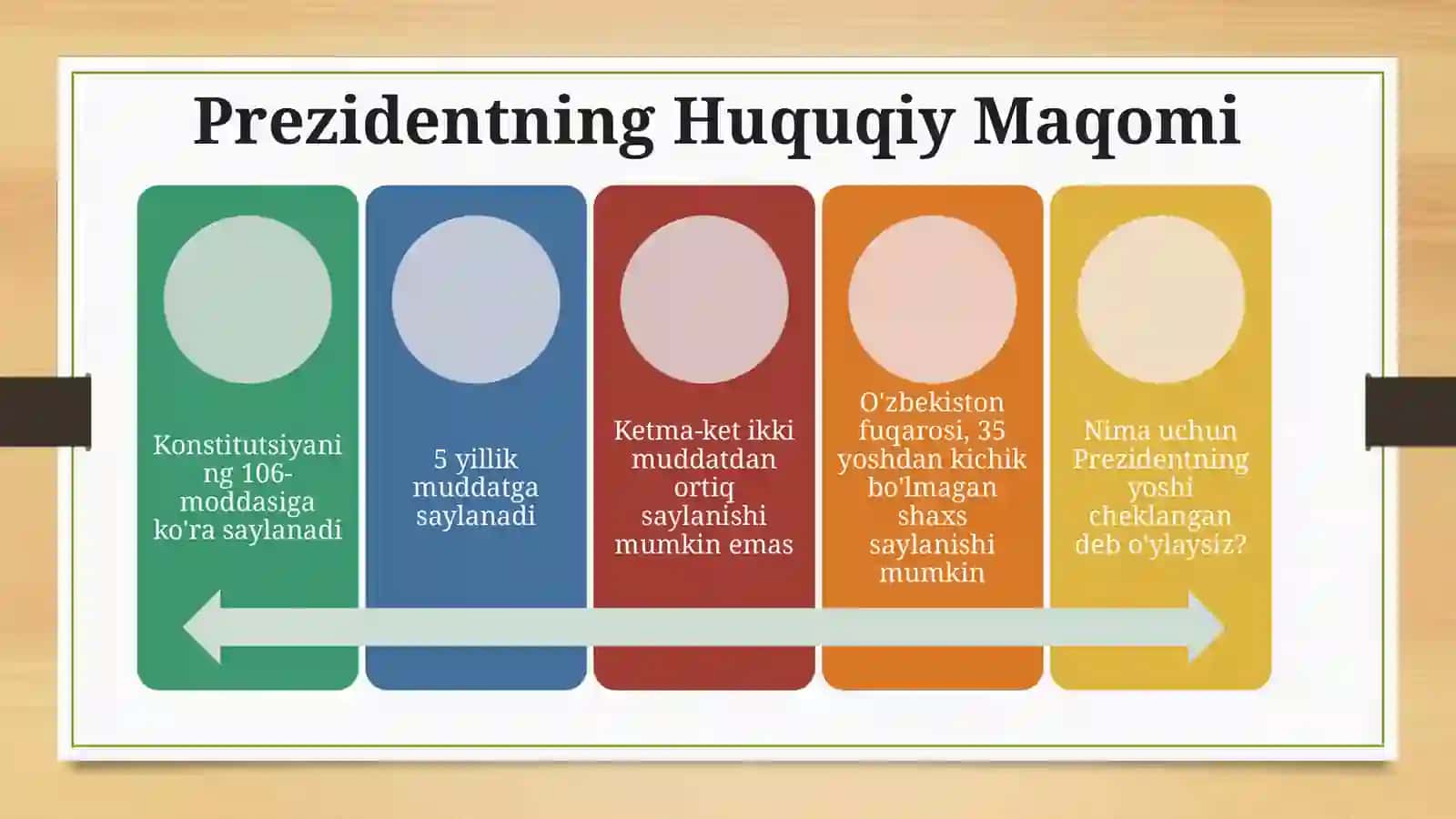 Prezidentning Asosiy Vazifalari 3