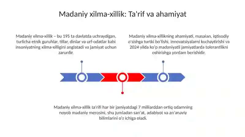 Madaniy xilma-xillik: Ta'rif va ahamiyat 3