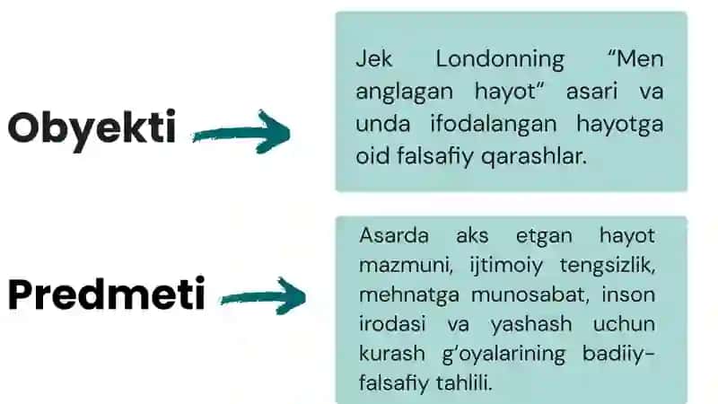 "Men anglagan hayot" asarida hayot haqida qarashlar tasviri 3