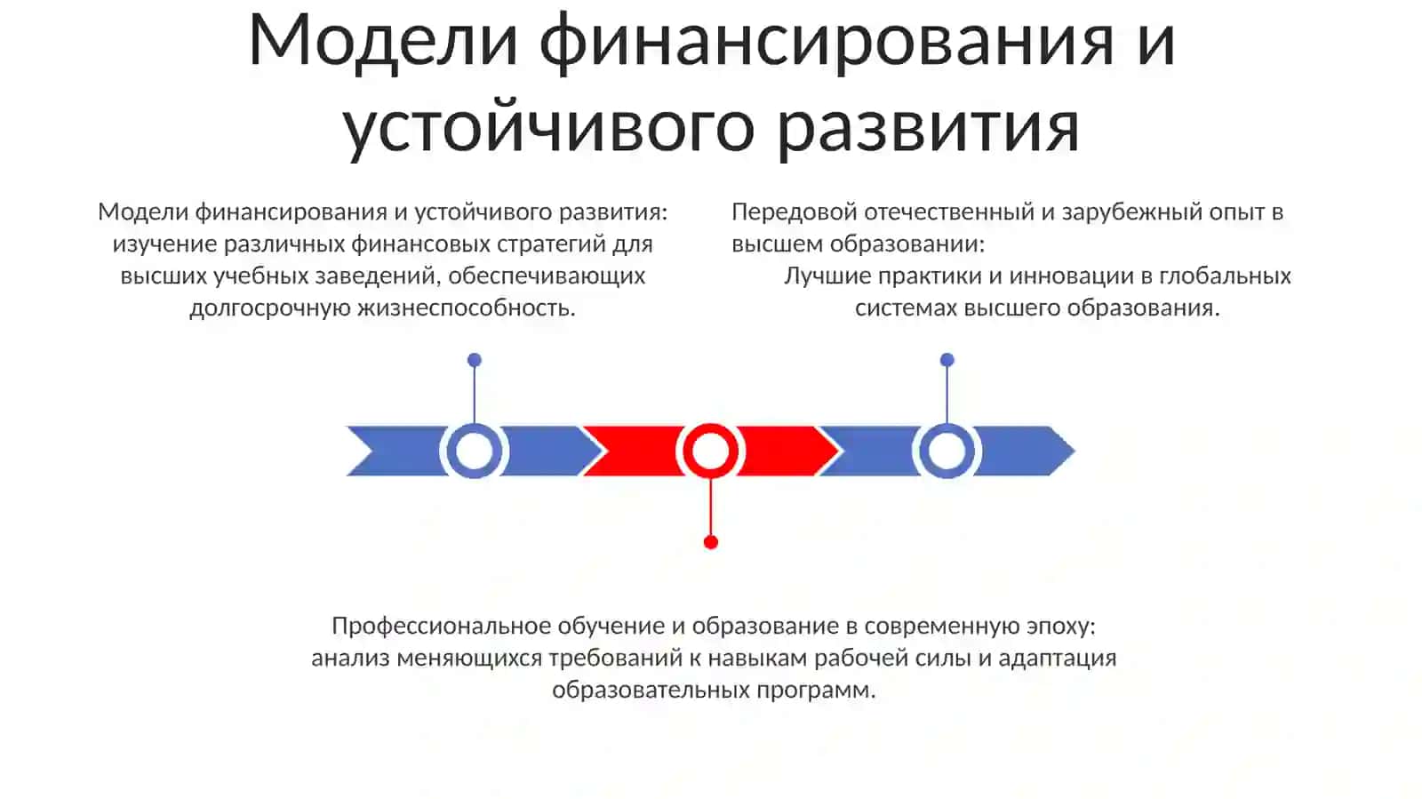 Модели финансирования и устойчивого развития 3