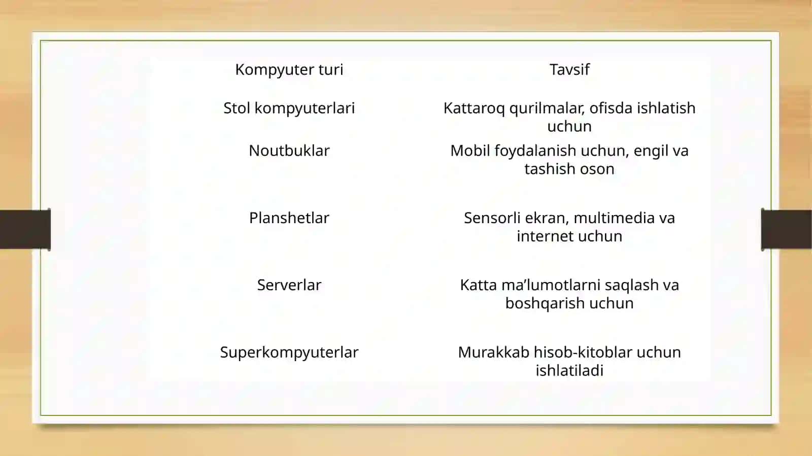 Zamonaviy kompyuterlar klasifikatsiyasi 3