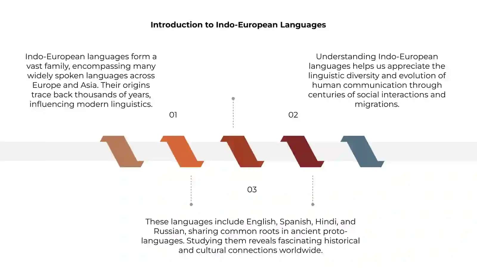 Indo-European languages 3
