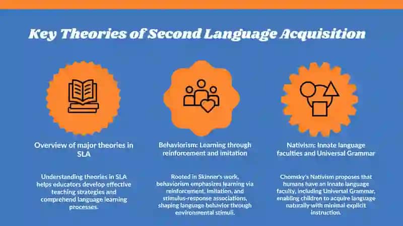 Introduction to second language acquisition 3