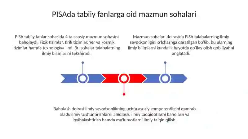 PISAda tabiiy fanlarga oid mazmun sohalari 3
