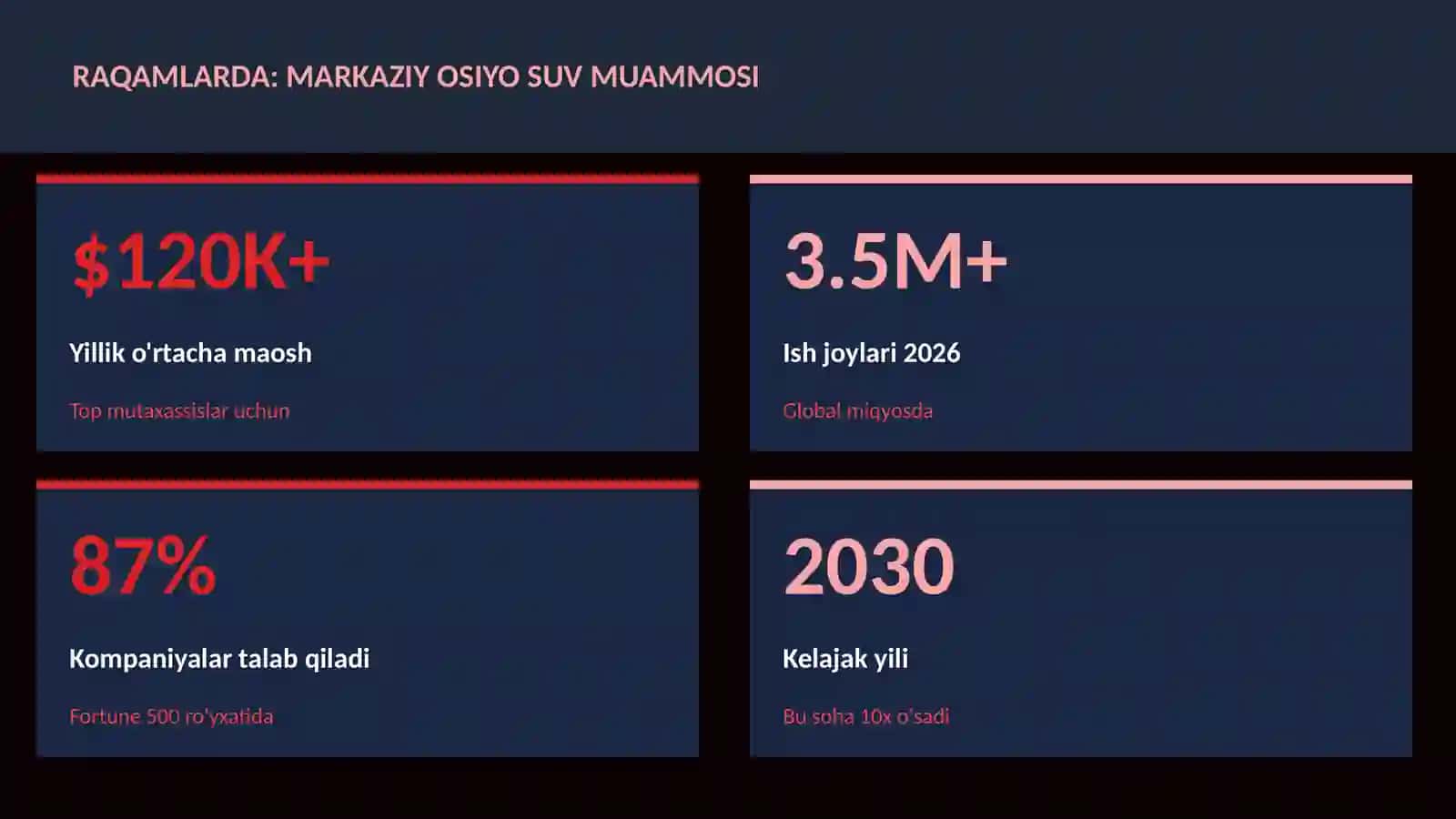 Markaziy Osiyo suv muammosi 3