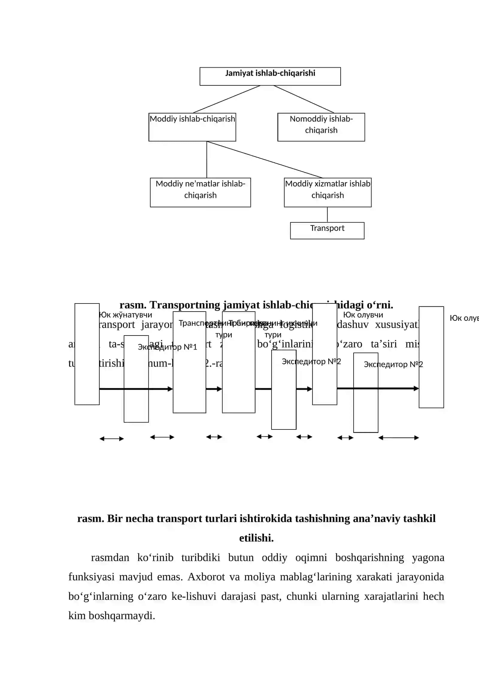 Transport logistikasi 3