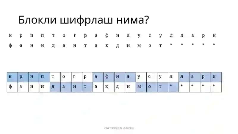 Блоклишифрлаш режимлари 3