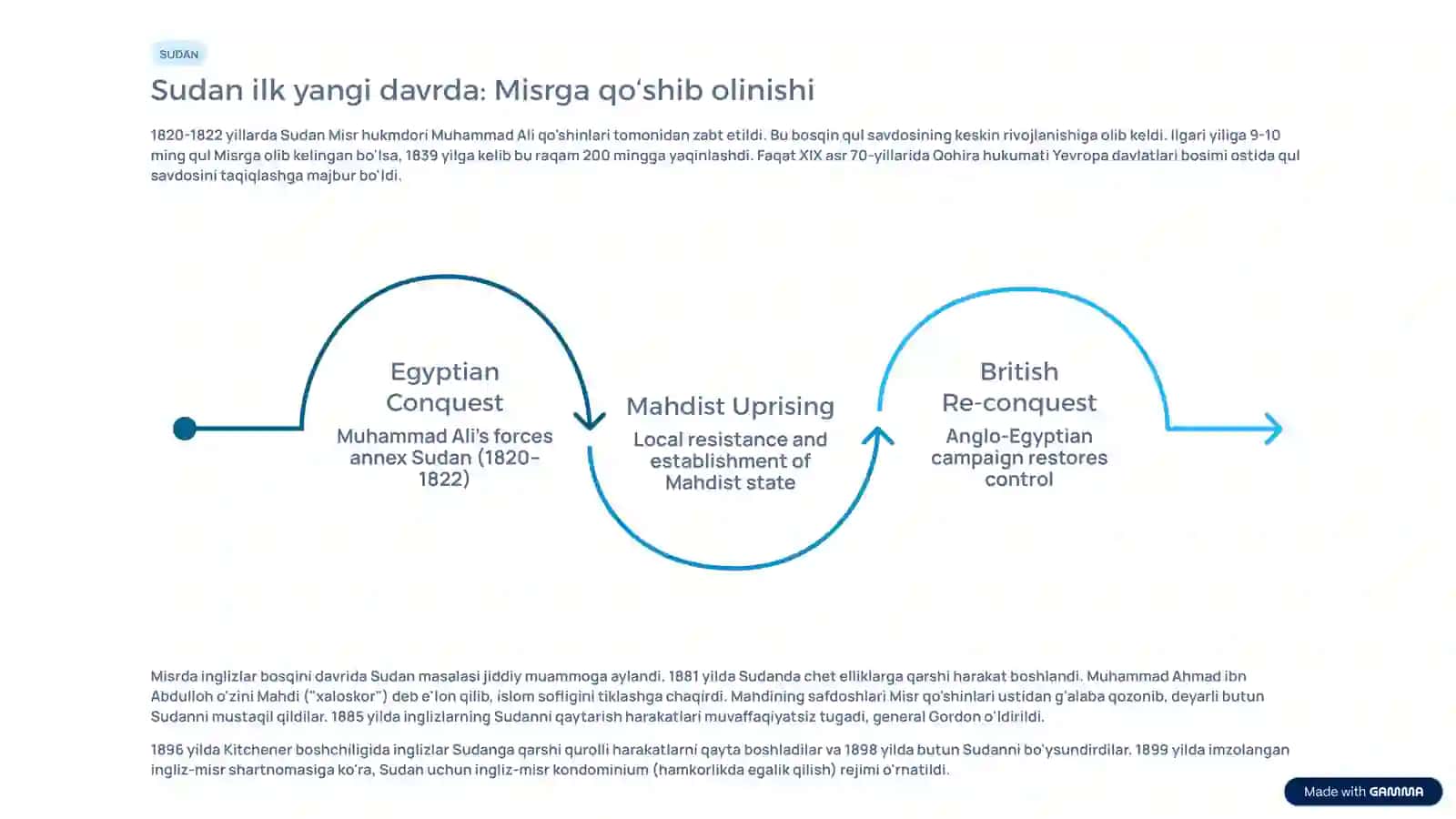 G’arbiy Afrika mamlakatlarining tarixiy rivojlanishi 3