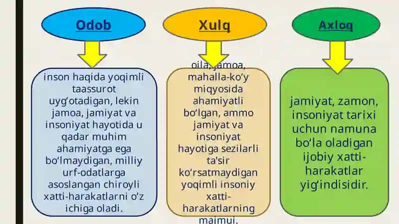 Xalqaro turizmda inson xulqi va odob-axloqi 3