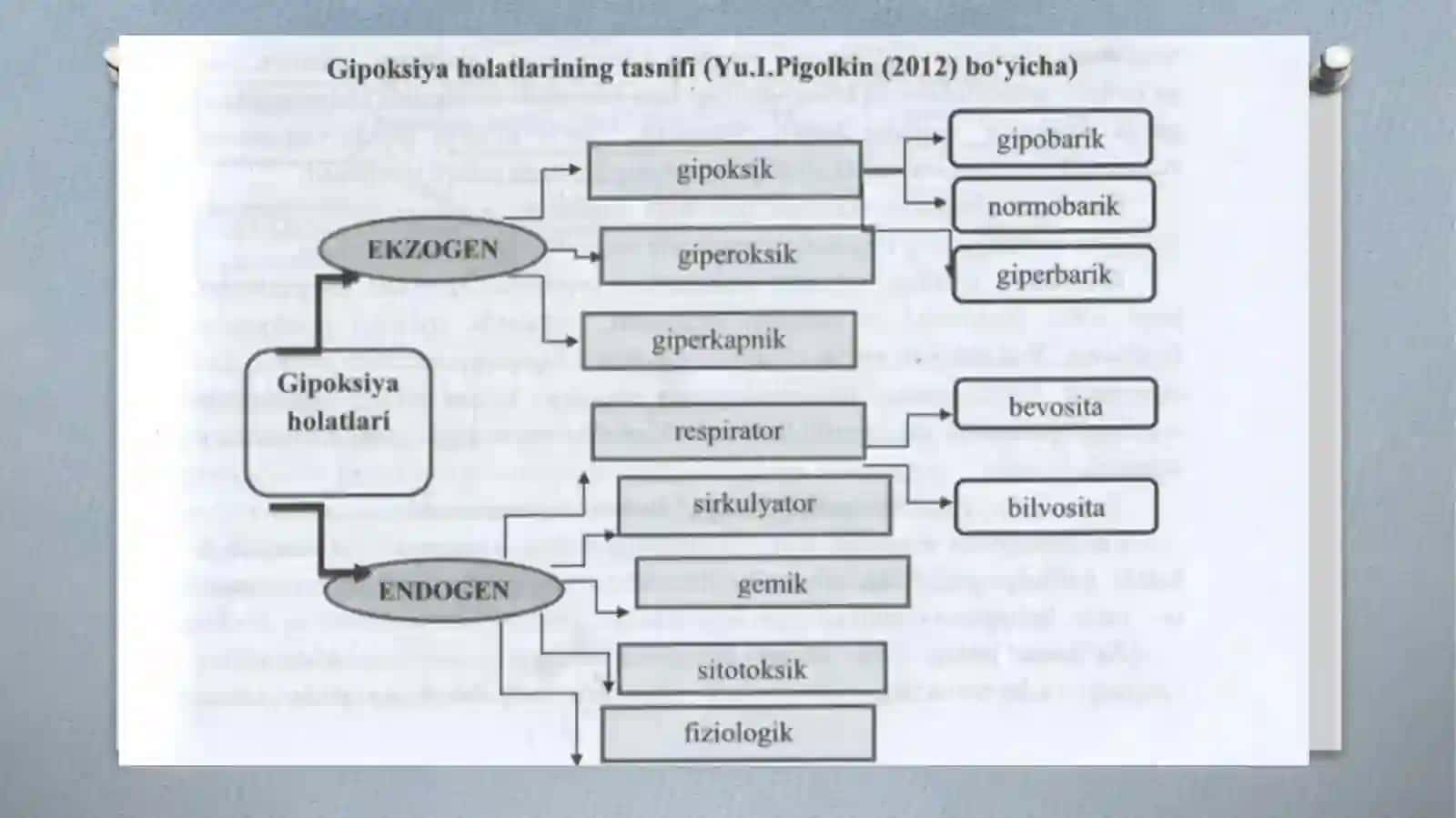 Yopiq muhitdagi asfiksiya 3