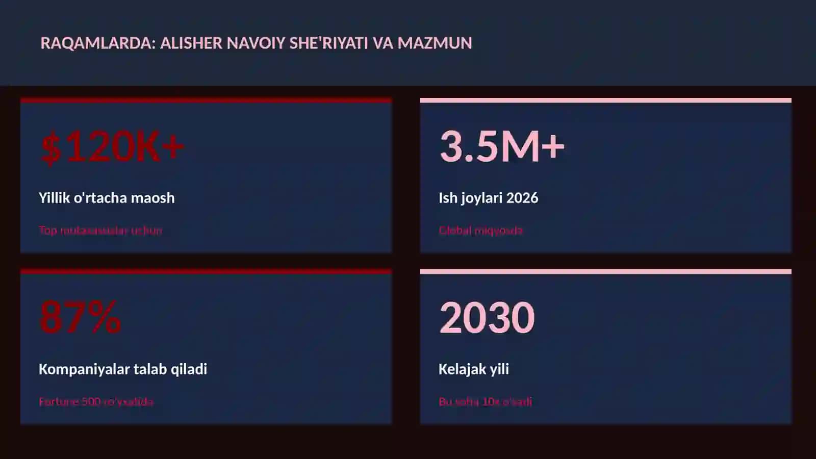 Alisher Navoiy she'riyati va mazmun 3