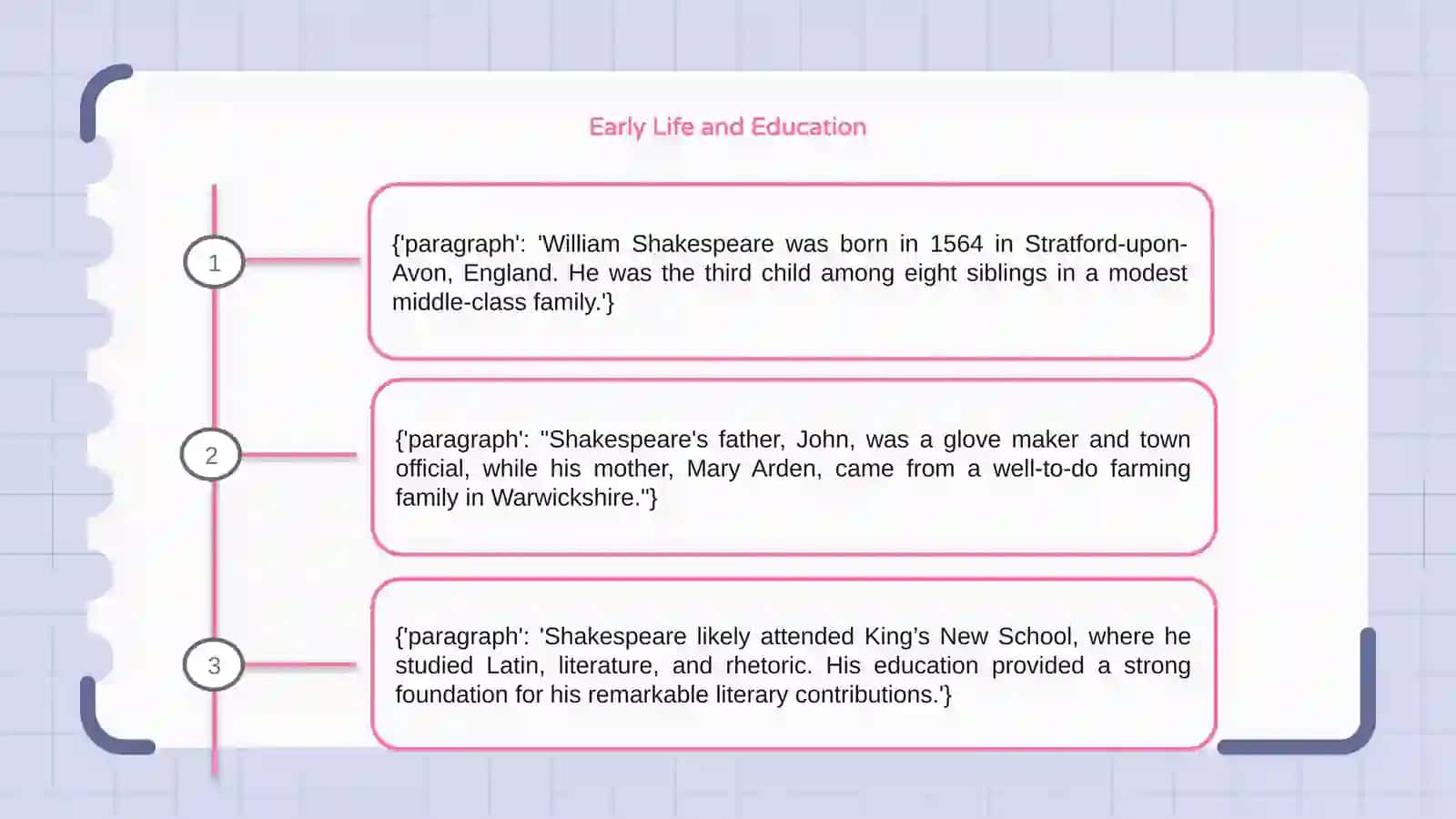 William Shakespeare's life and works 3
