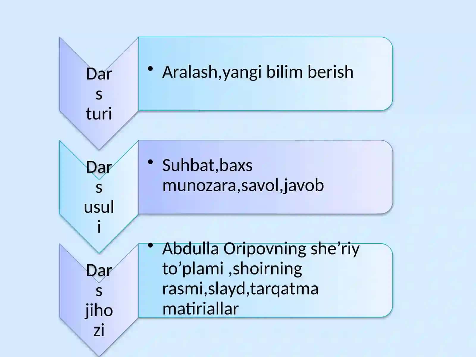 Abdulla Oripovning hayoti, ijodi va uning she'riyati 3