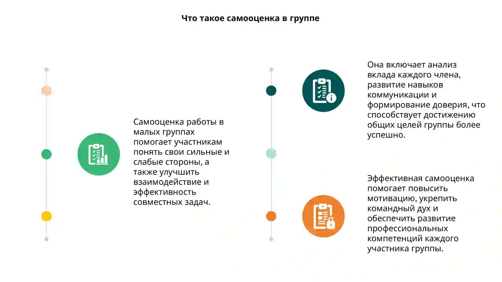 Самооценка работы в малых группах 3