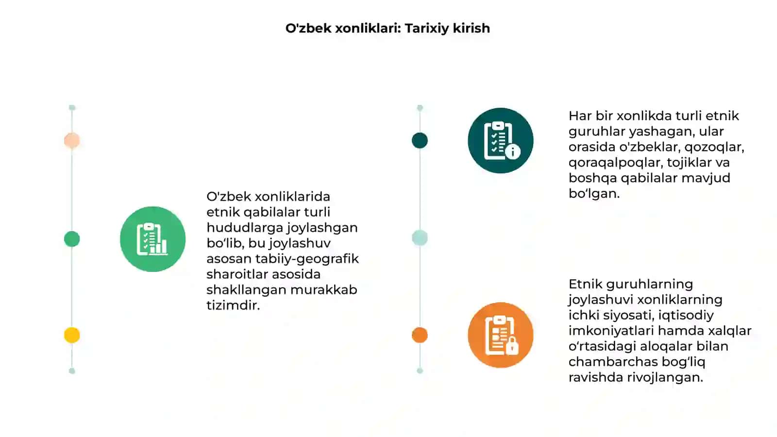 O'zbek xonliklarida etnik qabilalarning joylashuvi 3