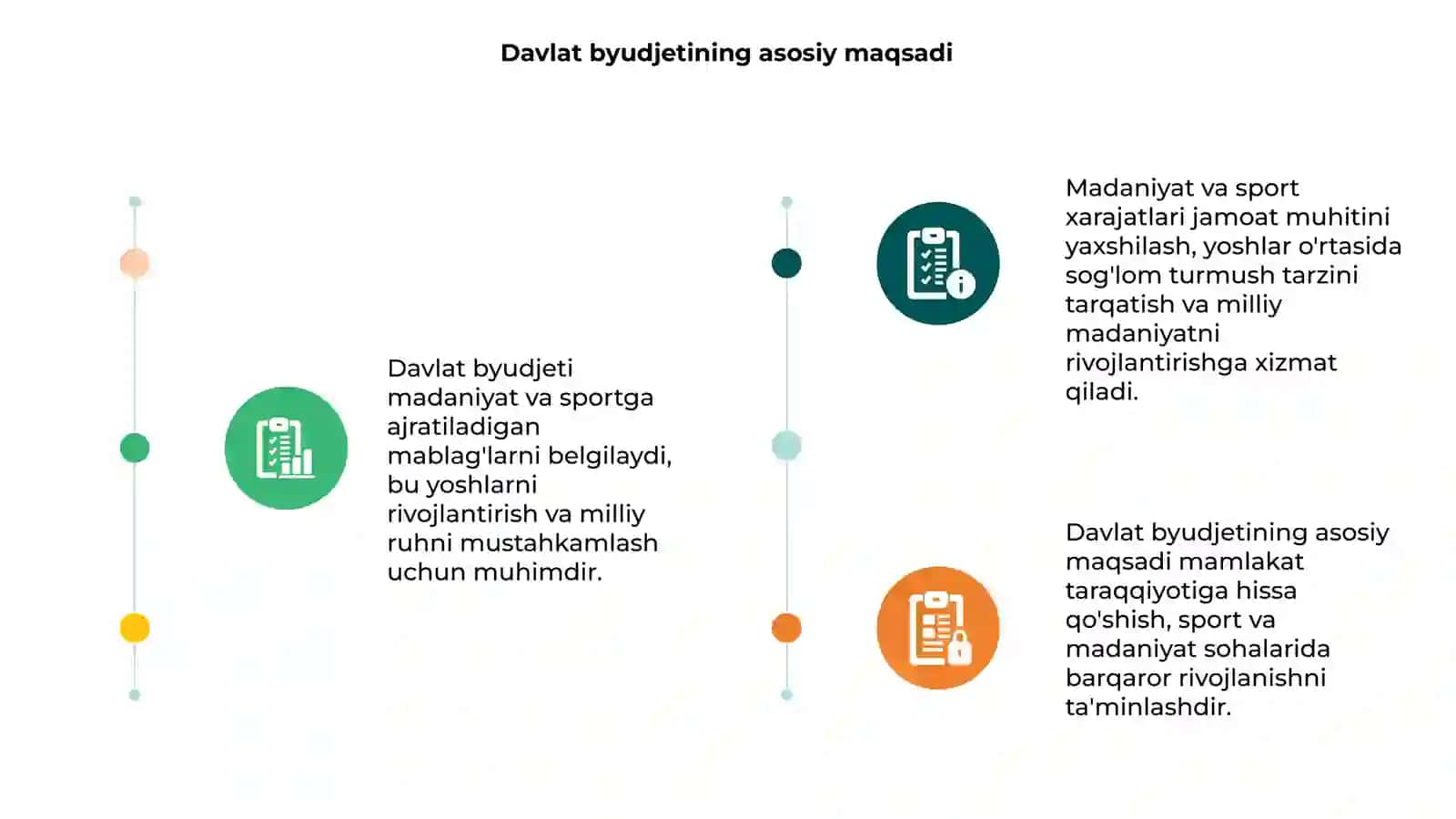 Davlat byudjetining madaniyat va sport xarajatlari 3