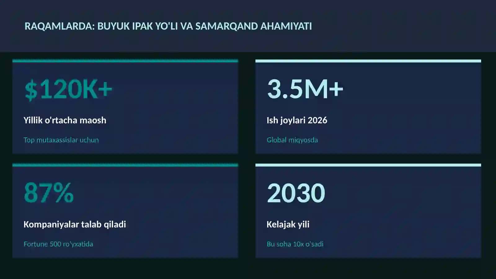 Buyuk ipak yo'li va Samarqand ahamiyati 3