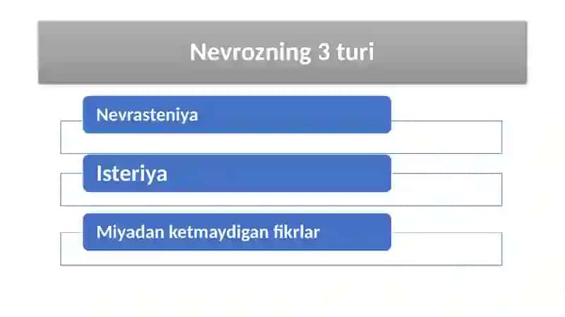 NEVROZ VA DEPRESSIYA 3