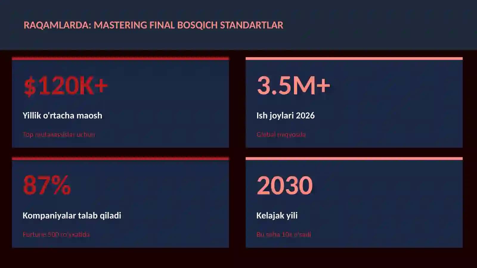 Mastering final bosqich standartlar 3