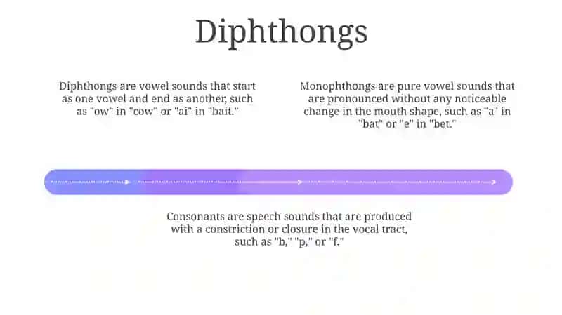 Monopthongs, Dipthongs, Tripthongs 3
