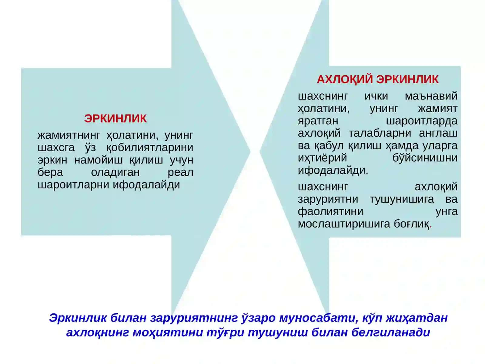 АХЛОҚНИНГ ПАЙДО БЎЛИШИ 3