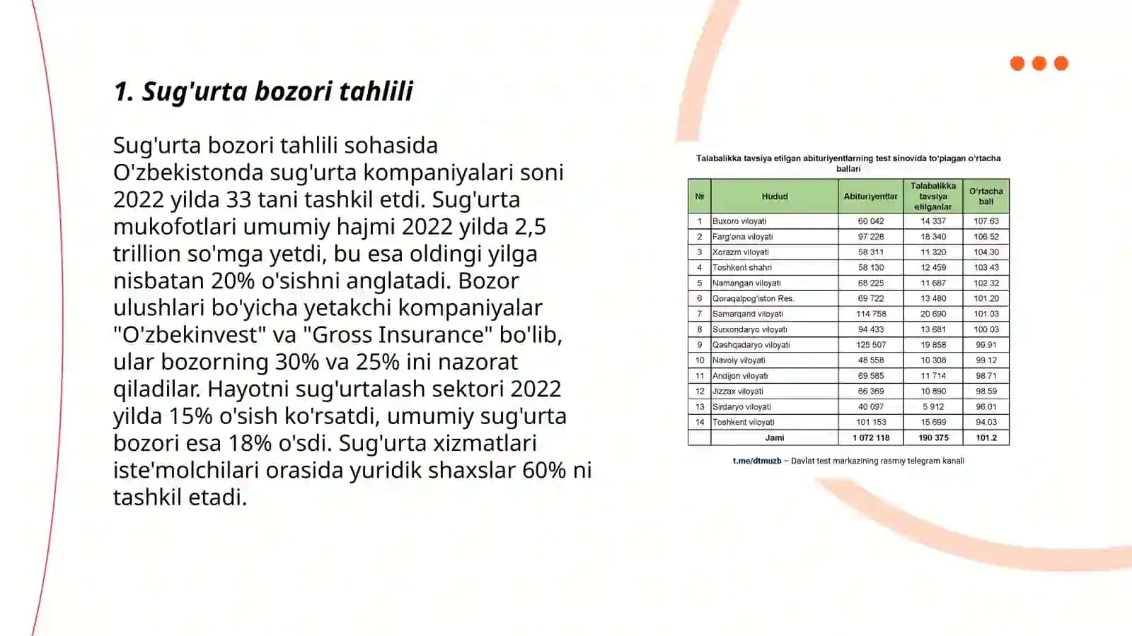 Sug'urta bozori ko'rsatkichlari 3