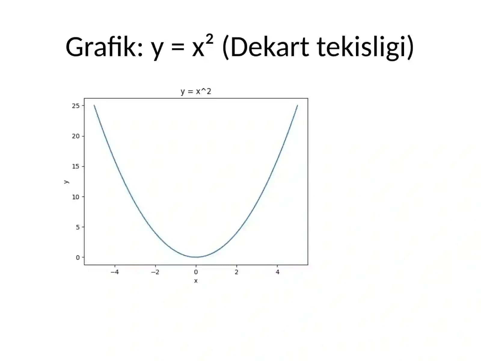 Funksiyani berilish usullari 3