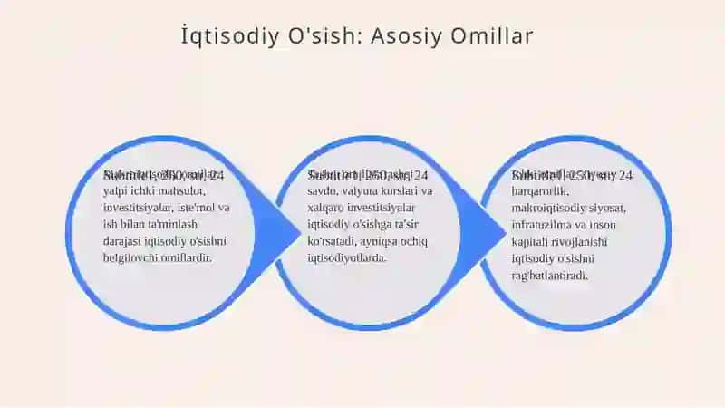Davlatning iqtisodiy o'sishga ta'sir etuvchi omillar 3