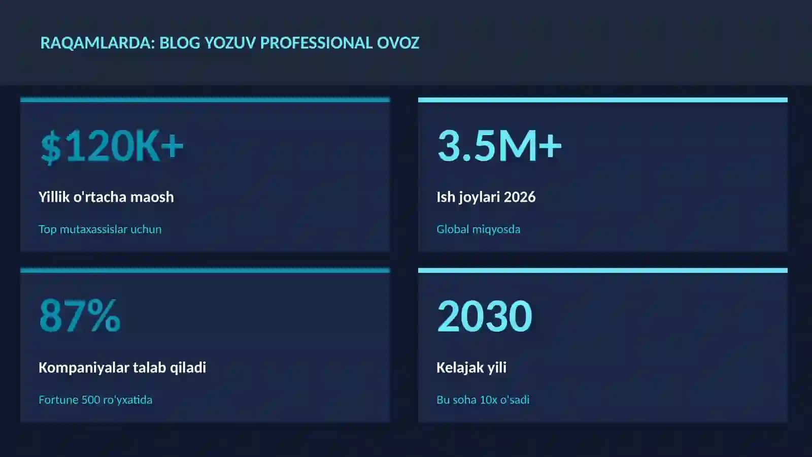 ADABIYOT VA YOZUV 3