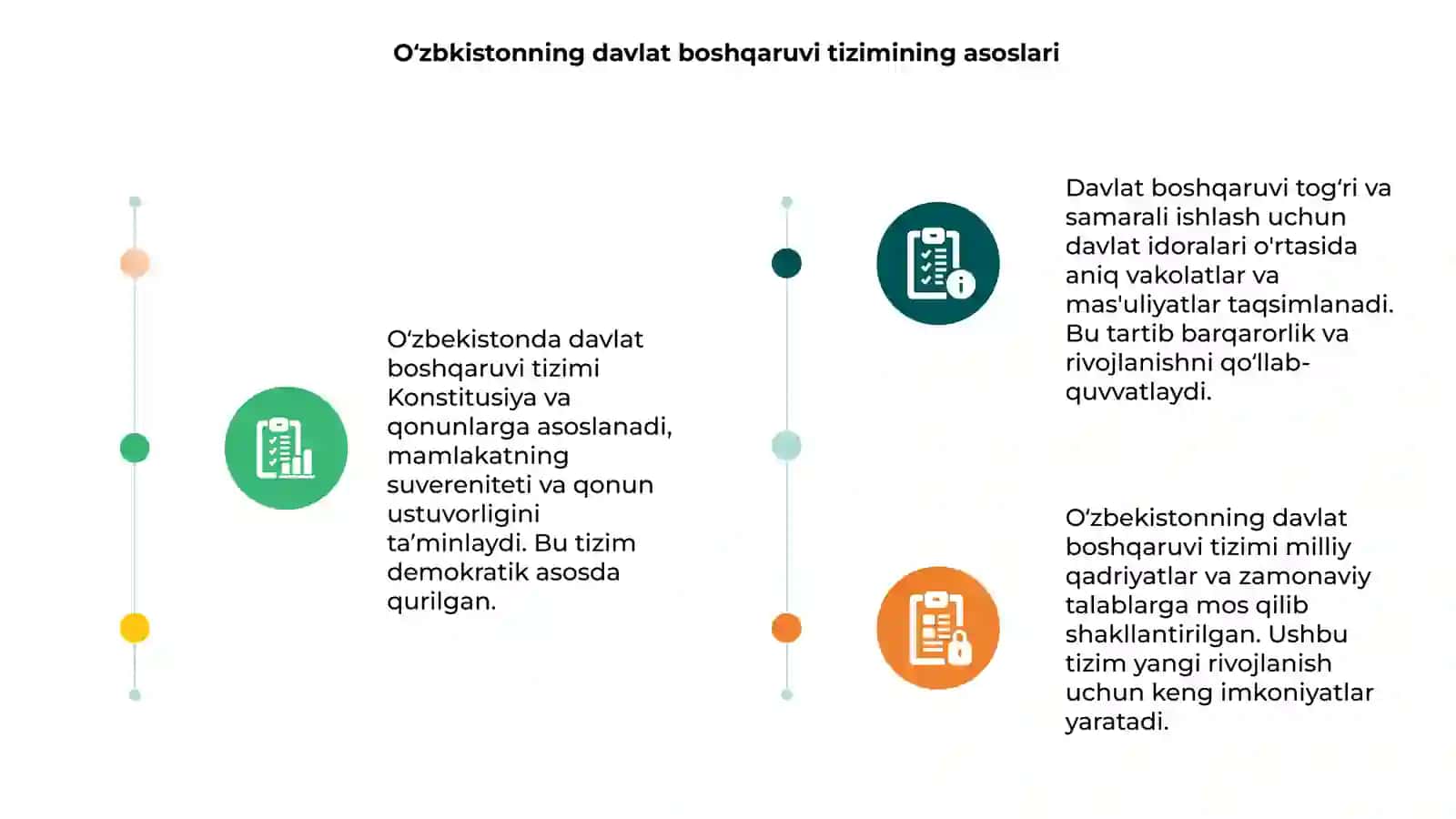 Ōzbkistonda davlat boshqaruvi tizimi 3