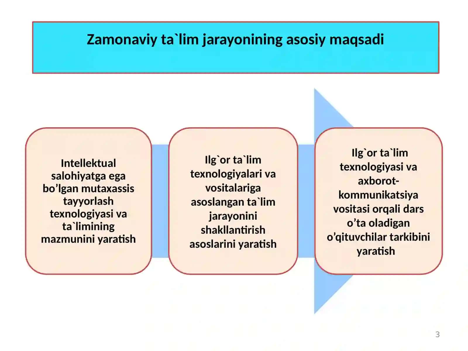 Pedagogik texnologiyalar va ularning ahamiyati 3