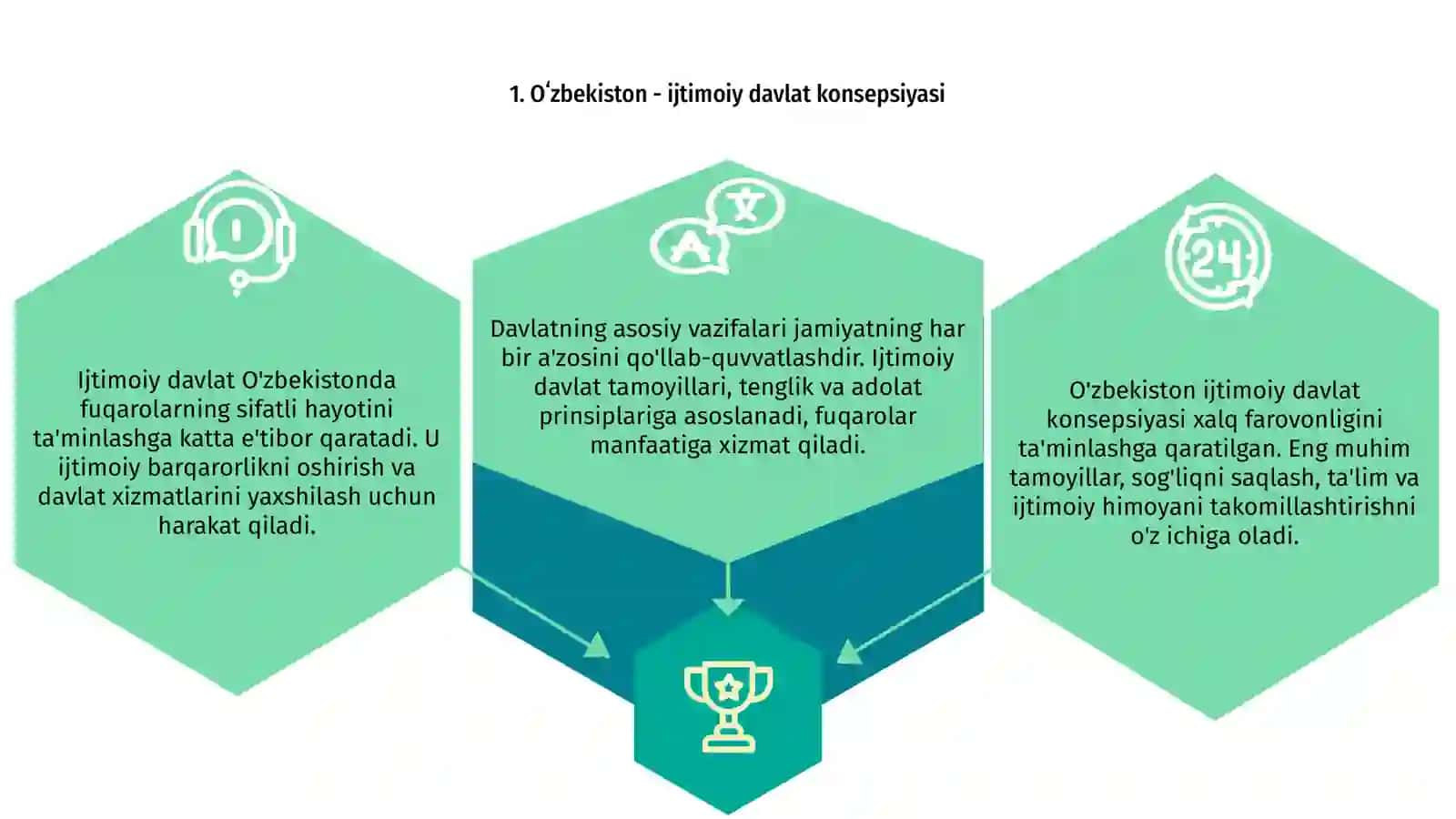 Oʻzbekiston - ijtimoiy davlat 3
