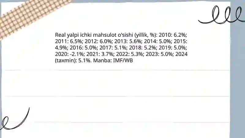 Indoneziya mamlakatining 2010-2020-2021-2022-2023-2024 yillar dagi yalpi ichki maxsulotinga, tovar va xizmat lar eksporti va importi hajmi tarkibi va undagi o'zgarish tendentsiyalari 3