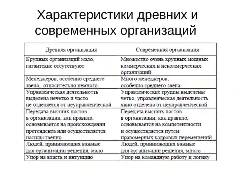 Менежмент асосларининг ривожланиш босқичлари 3