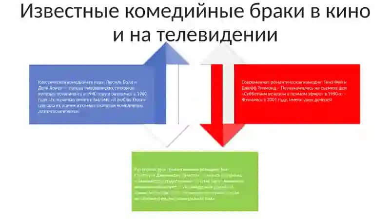 История Создания Комедии Женитьба 3