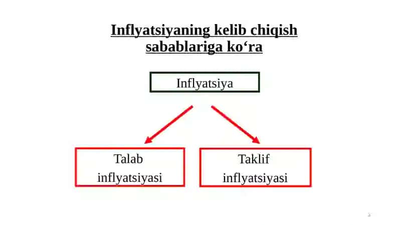 Inflatsiya turlari 3