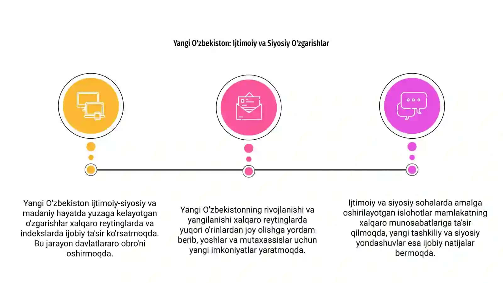 Yangi O'zbekiston: Ijtimoiy va Siyosiy O'zgarishlar 3
