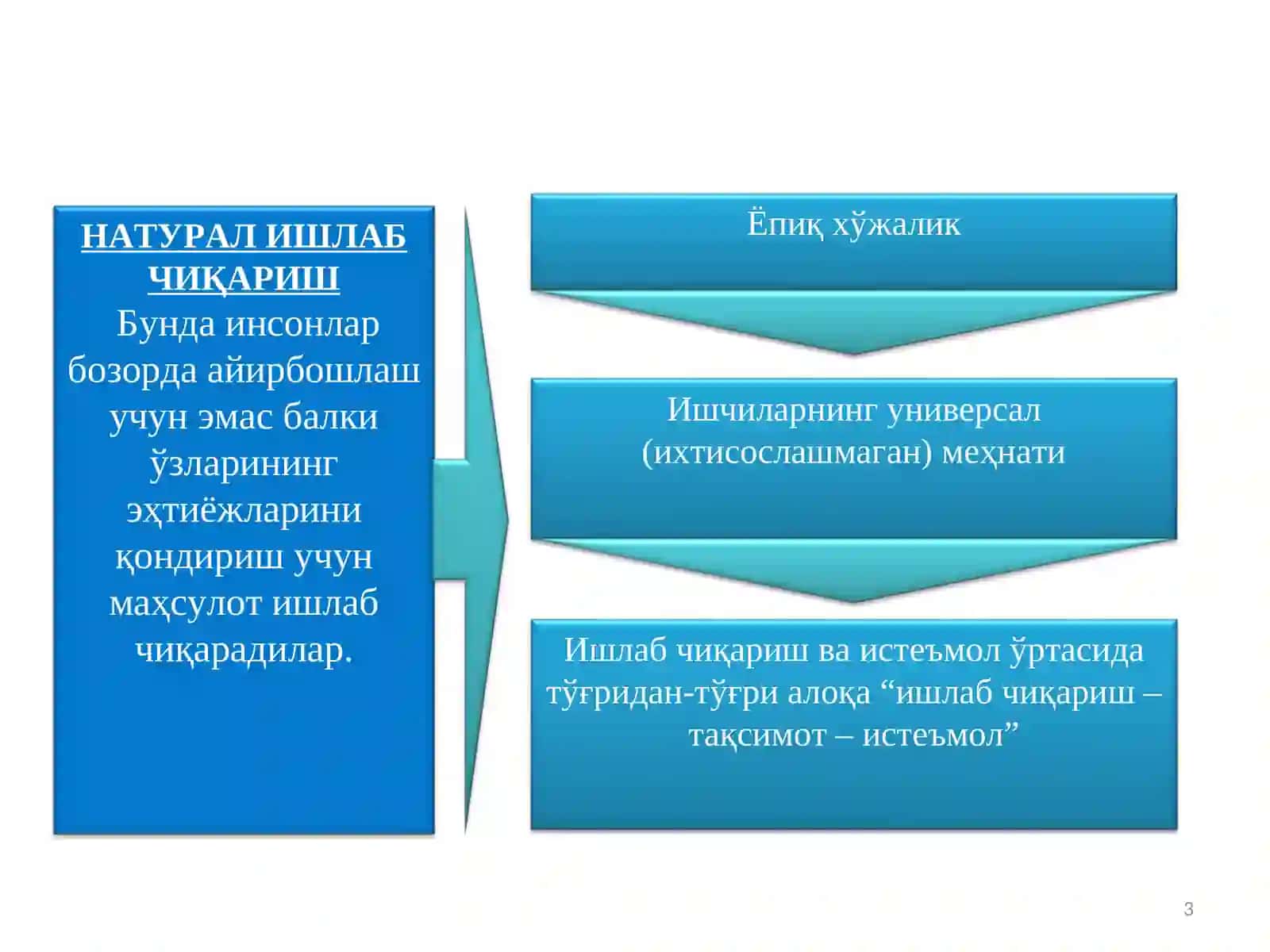 ТОВАР ИШЛАБ ЧИҚАРИШ 3