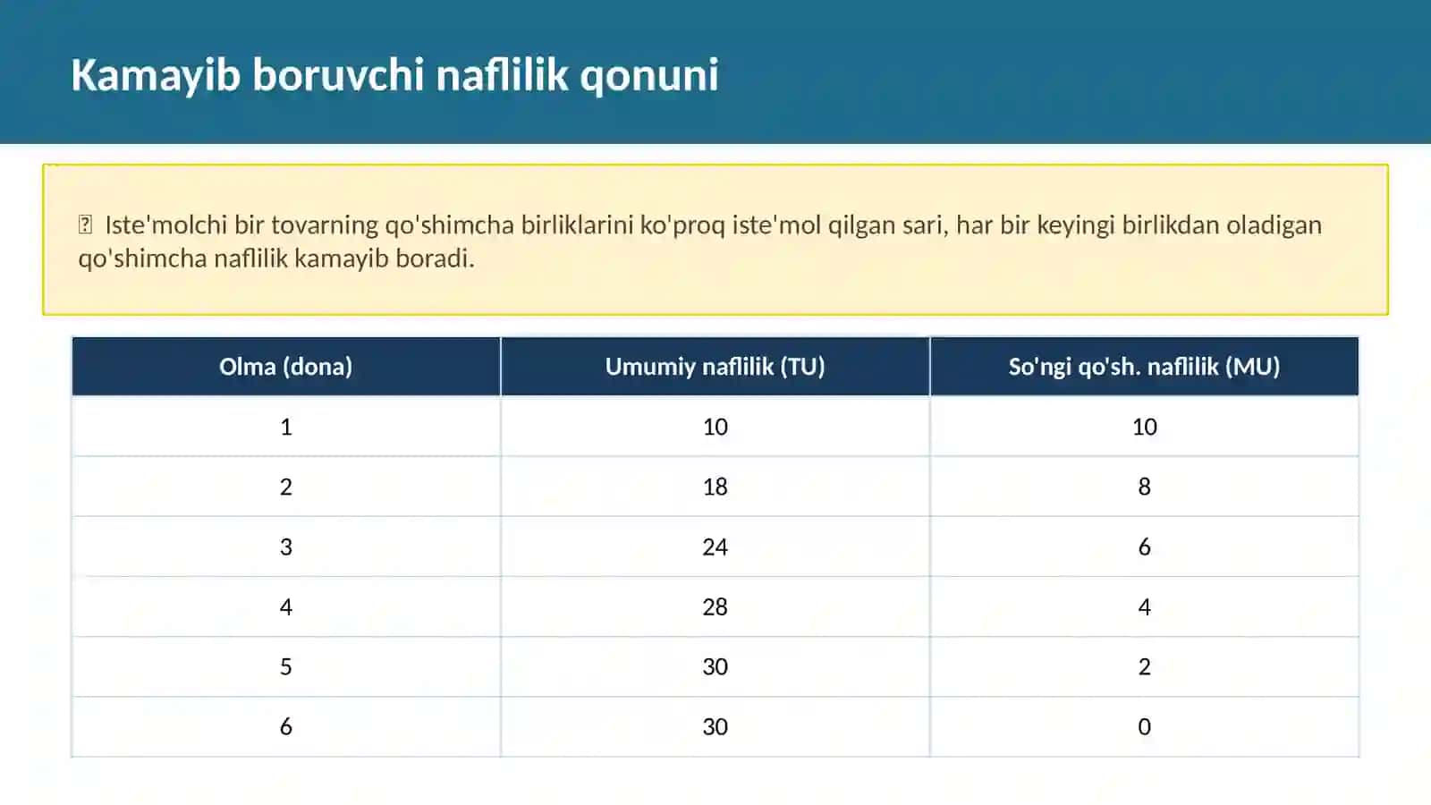 Naflilik nazariyasi 3