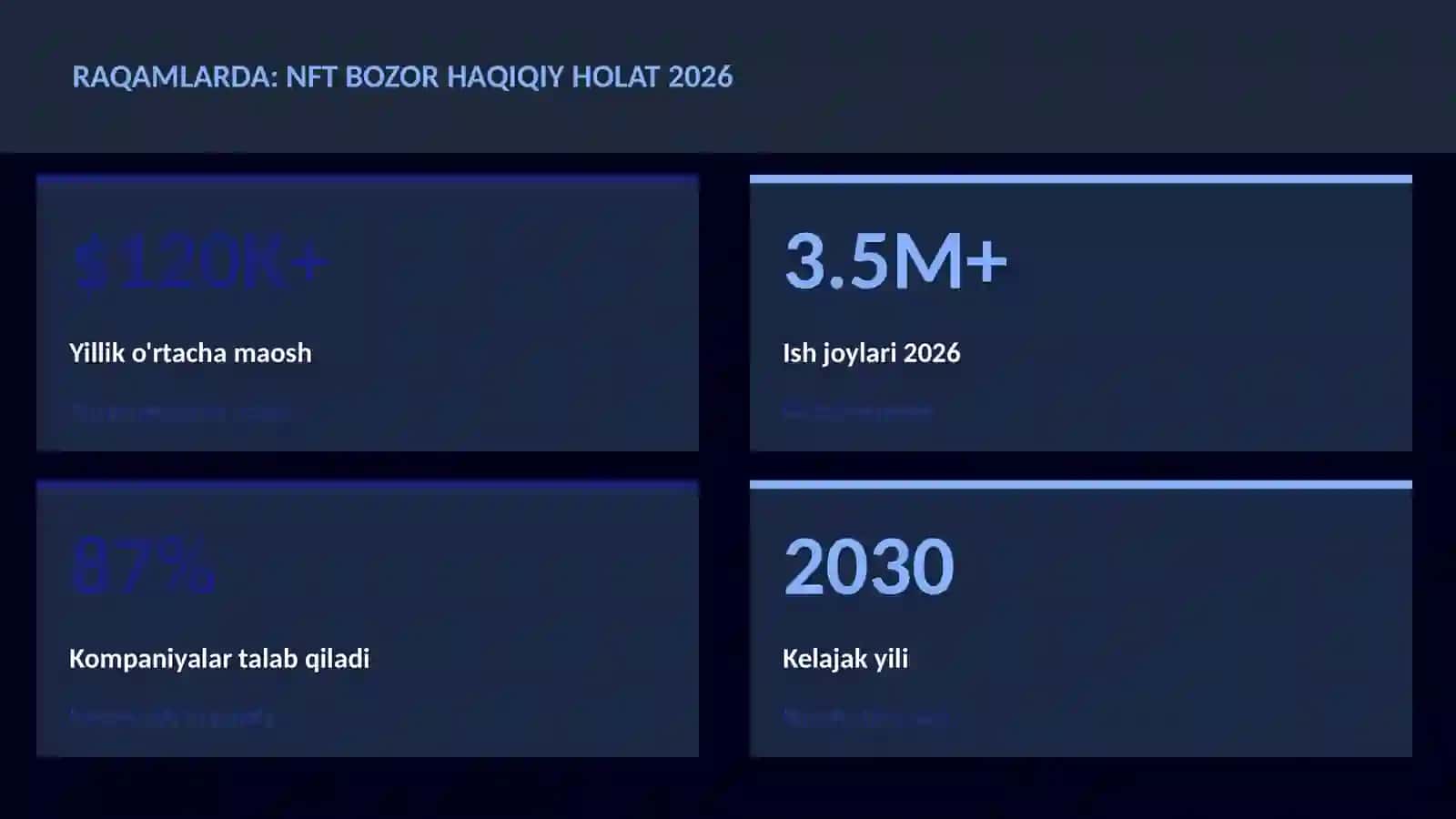 NFT bozor haqiqiy holat 2026 3