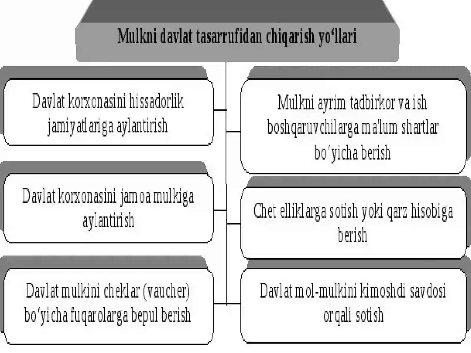 fizika ta'lim yo'nalishi 101-guruh talabasi 3